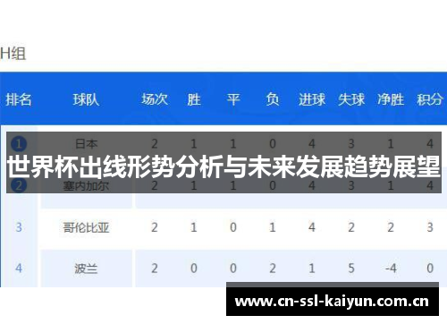 世界杯出线形势分析与未来发展趋势展望 世界杯出线形势分析与未来发展趋势展望