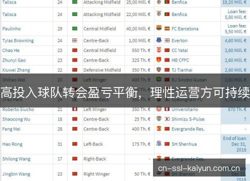 高投入球队转会盈亏平衡,理性运营方可持续 高投入球队转会盈亏平衡,理性运营方可持续